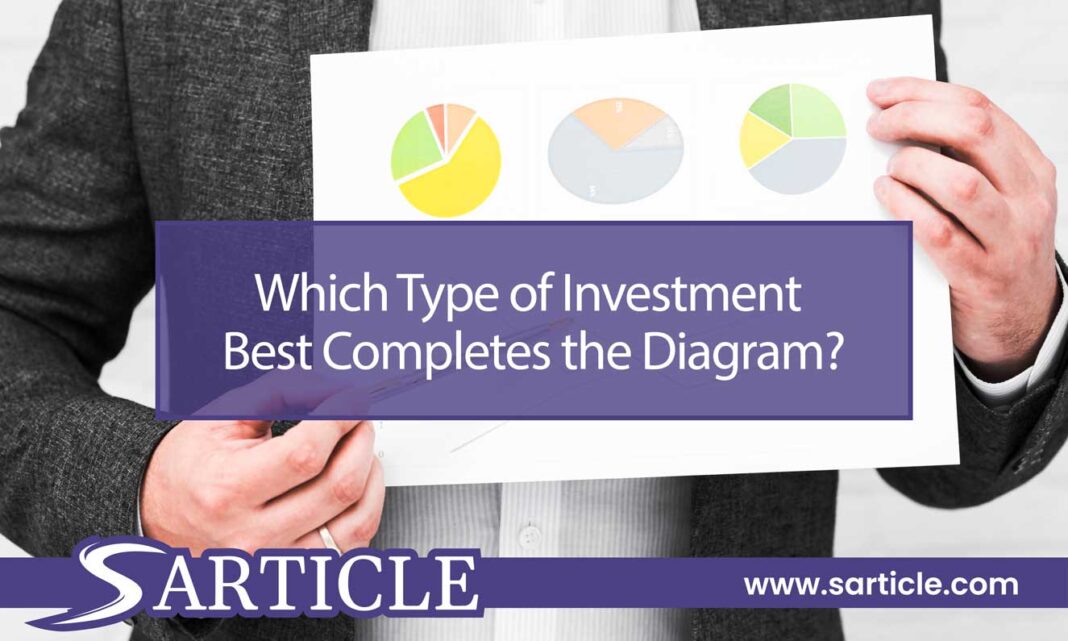 which type of investment best completes the diagram
